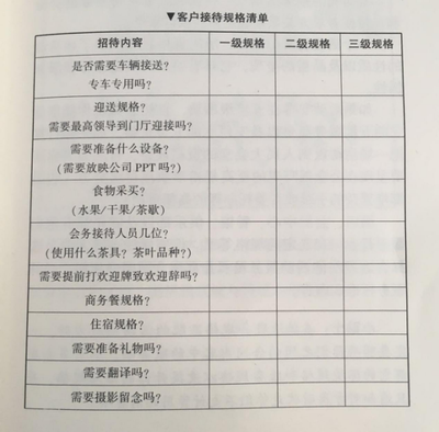 活動策劃組織六要素之場所 會議服務(wù)的關(guān)鍵要素與杭州伍方會議服務(wù)的實踐