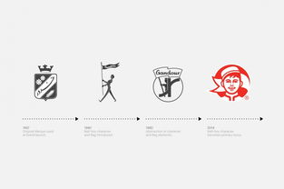 甜蜜傳承，創(chuàng)新綻放 Gandour糖果公司企業(yè)形象設(shè)計(jì)與策劃